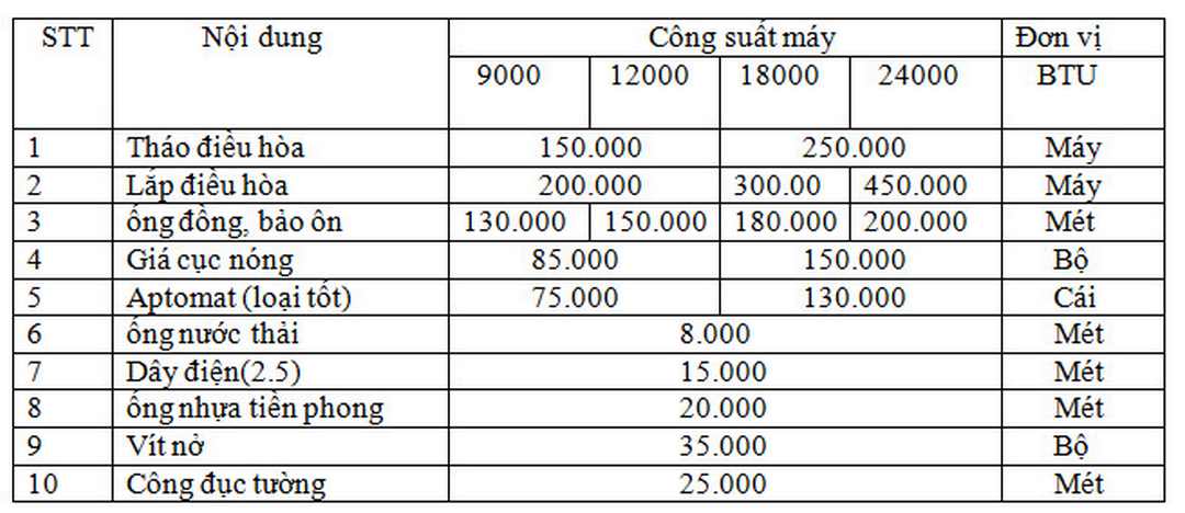 Mức giá cả khi thuê dịch vụ tháo lắp máy lạnh